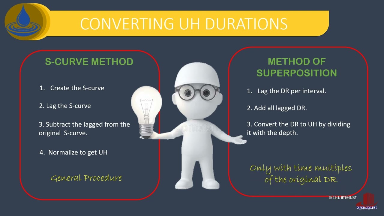 UNIT HYDROGRAPH:  METHOD OF SUPERPOSITION:   EXAMPLE 2