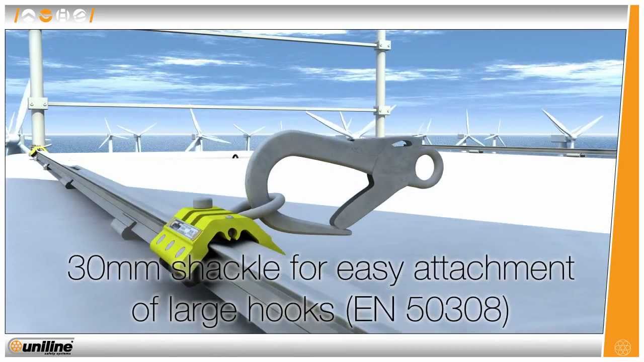 Nacelle Safety for Wind Energy Sector - UniRail from Uniline Safety Systems