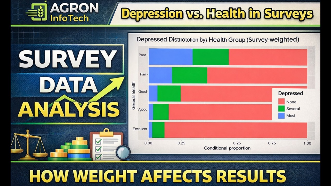 Survey-Weighted Categorical Analysis in R (NHANES) | svytable, Proportions, and Clean Plots