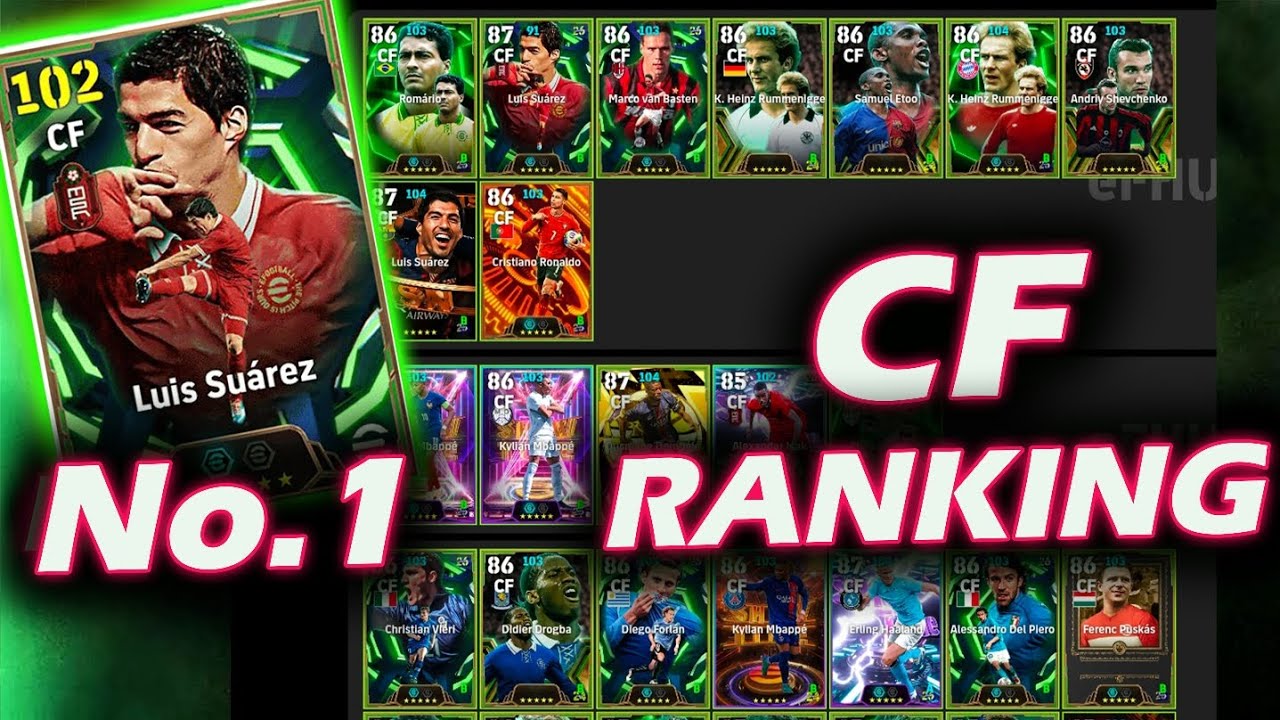 Luis Suarez BROKE CF Tier List😨| Every CF Ranked in eFootball 2026
