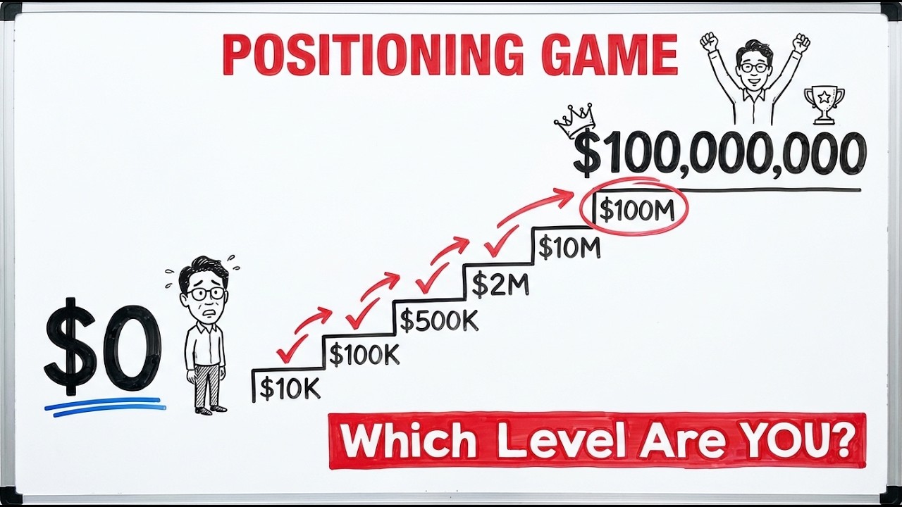 Positioning Game $0 to $100,000,000