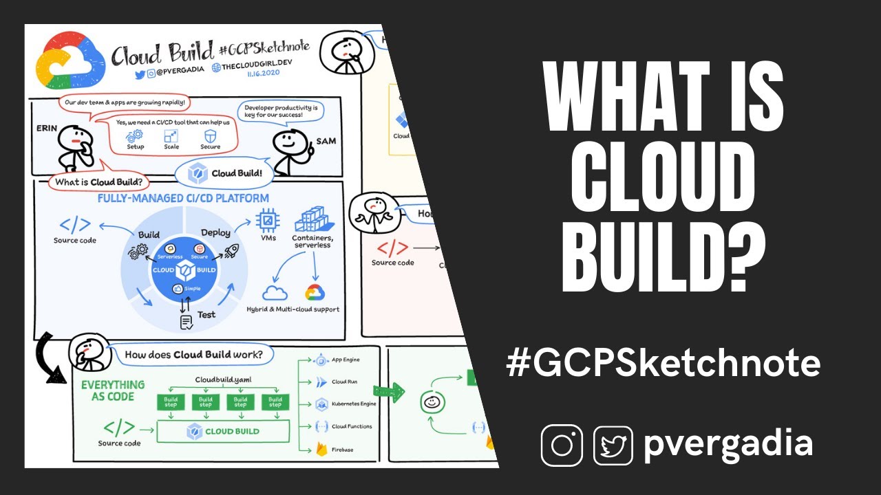 What is Cloud Build? #GCPSketchnote