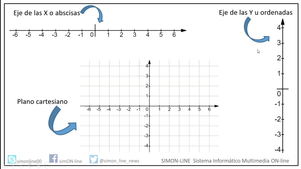 Tabulaci&oacute;n y graficaci&oacute;n de funciones | SIMON-Line |