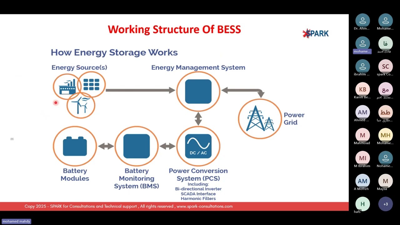 Energy Storage Systems and Smart Grid Course | Eng Mohamed Mahdy | SPARK Consultations 