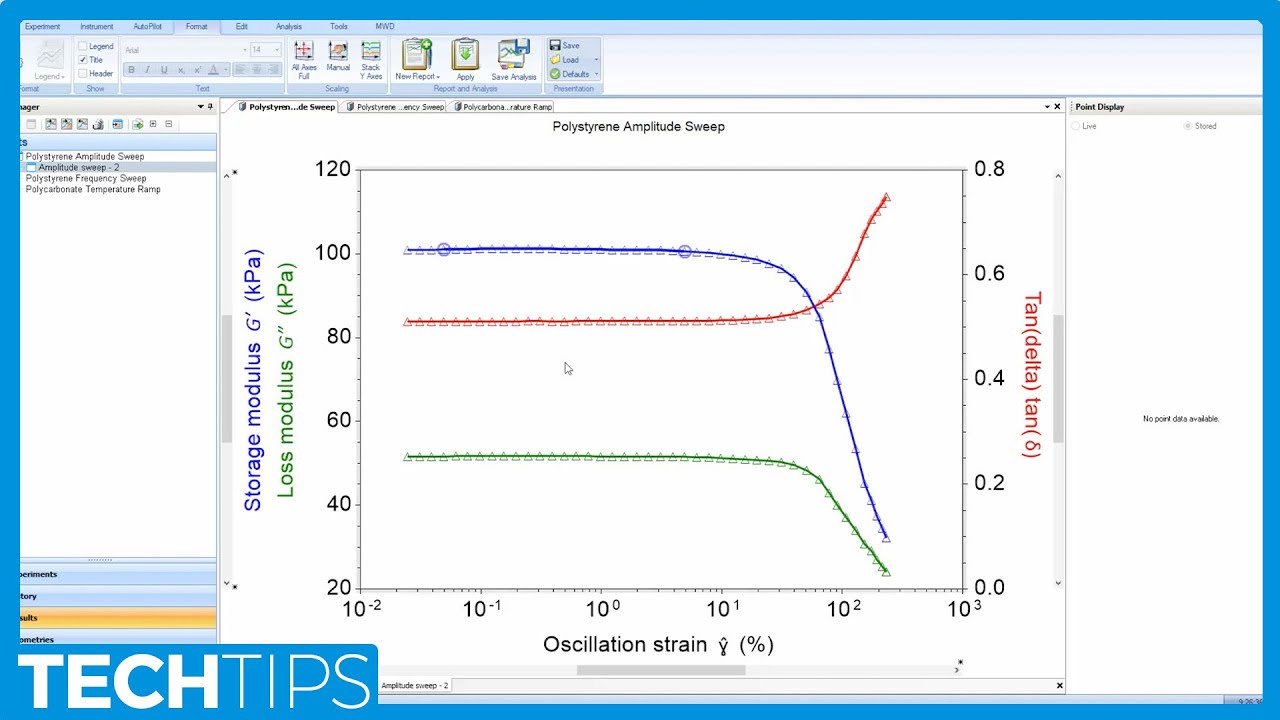 Discussing the Linear Viscoelastic Region and Selecting a Strain Value