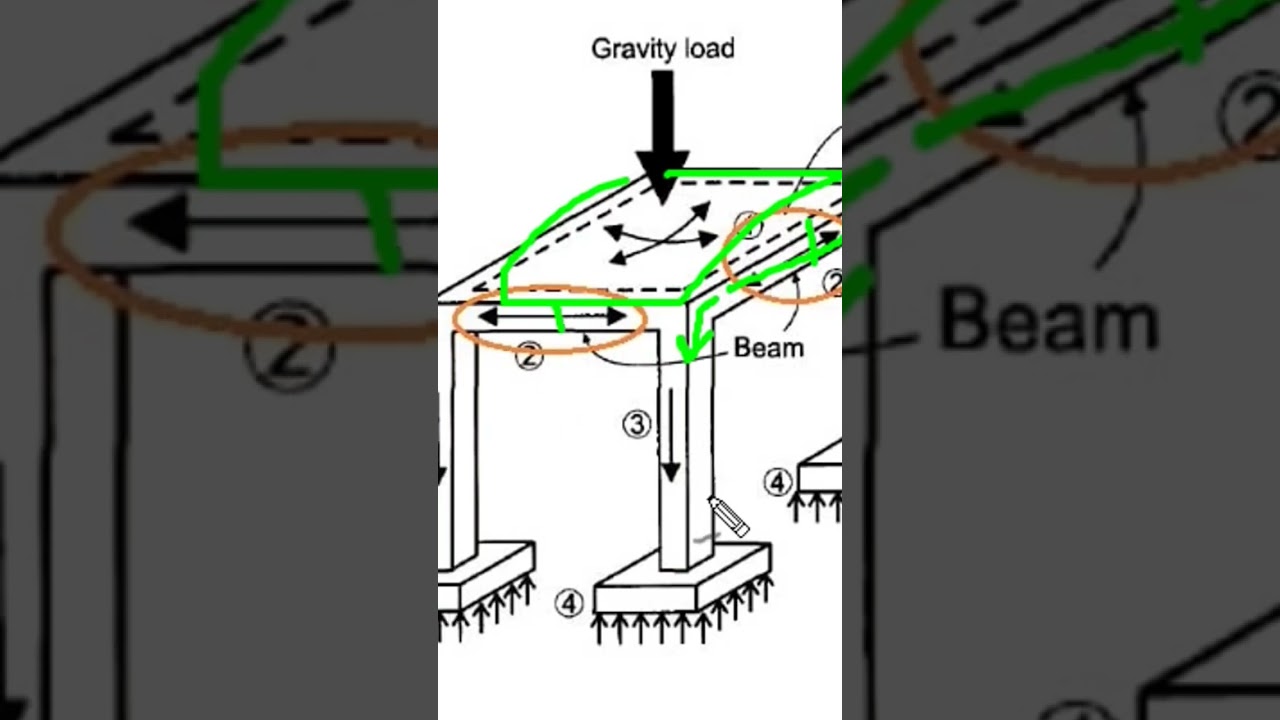 bajada de cargas estructural