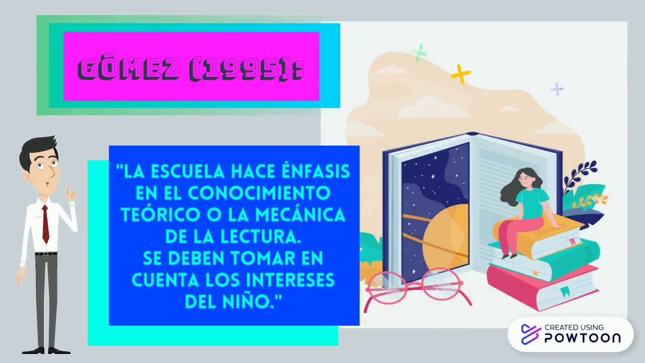 Lectura interactiva.