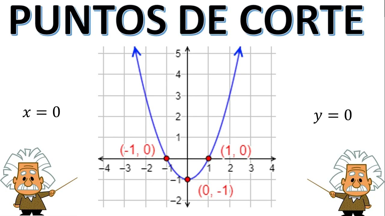 C&Oacute;MO HALLAR LOS PUNTOS DE CORTE DE UNA FUNCI&Oacute;N CUADR&Aacute;TICA #funcionesbasicas #funciones
