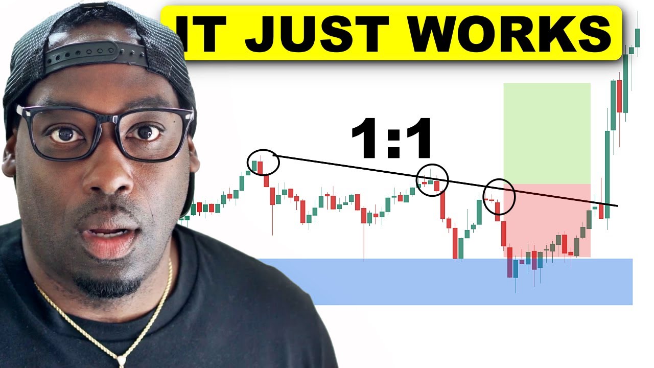 Learn Trading & Read The Charts In Under 16 mins (FAST & EASY)