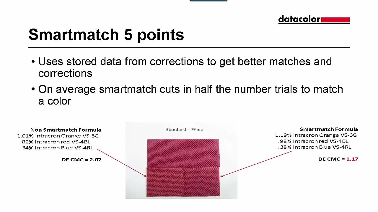Datacolor Match Textile Feature Points Explained