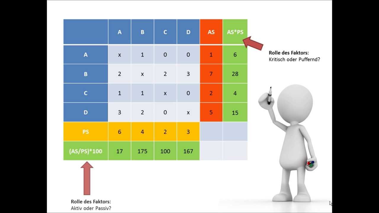 Abgrenzung: iMODELER / Matrix-Ansätze (Vernetztes Denken)