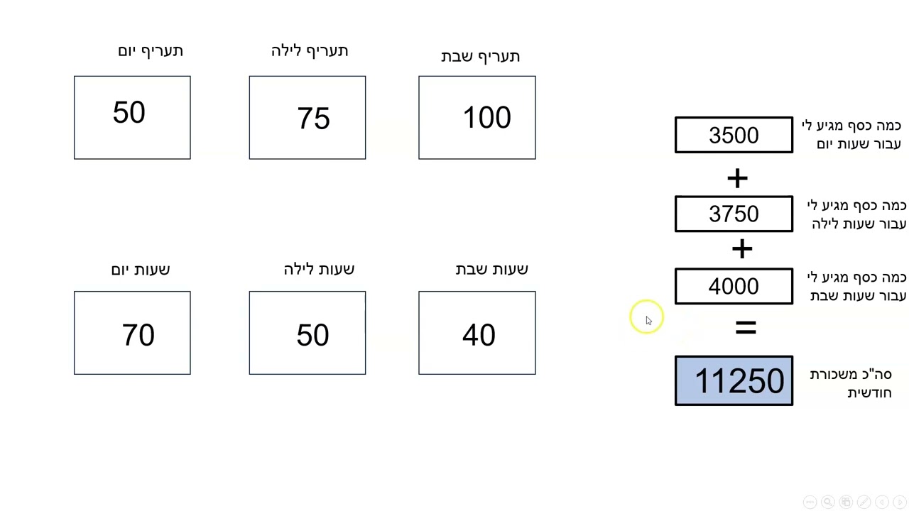 input output practice 4 cSharp  -  קלט פלט ופקודת השמה תרגיל 4