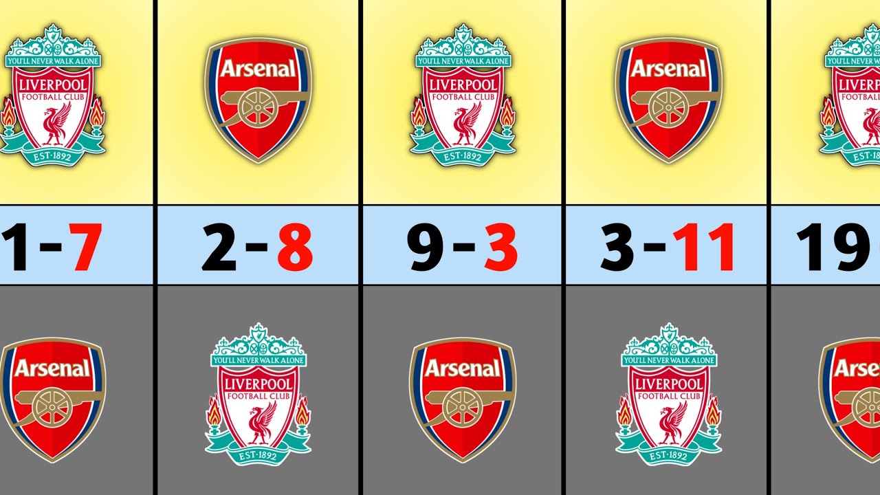Arsenal vs Liverpool 🔥 Head to Head 2001–2026 | Premier League Rivalry