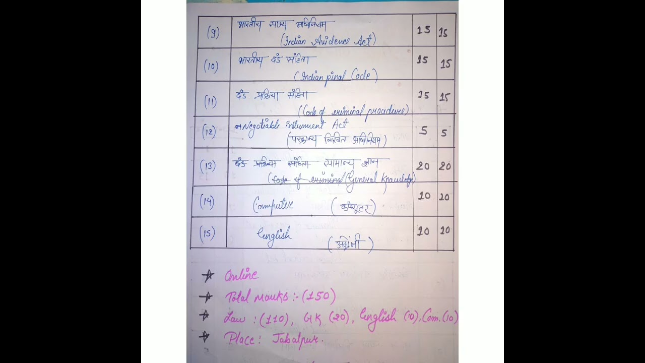 civil judge syllabus of madhya pradesh📖📚 || mp syllabus c.j pre syllabus