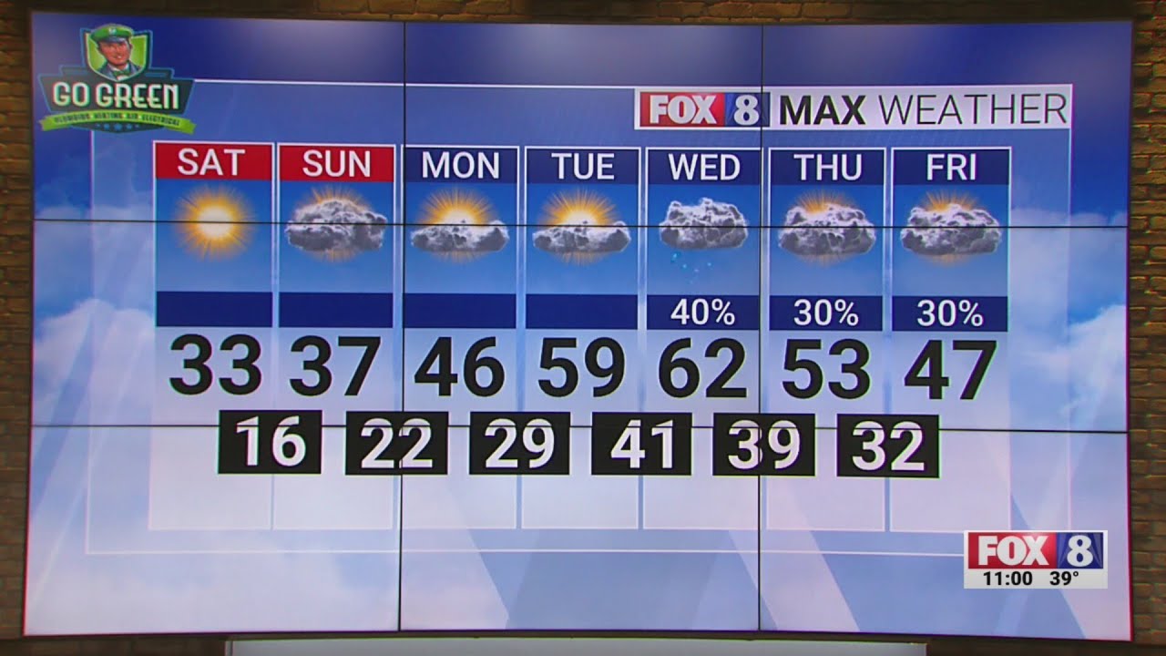 Sunny Saturday; high of 33