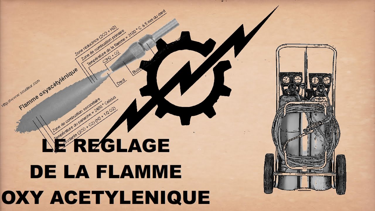 Réglage de la flamme Oxy Acétylénique