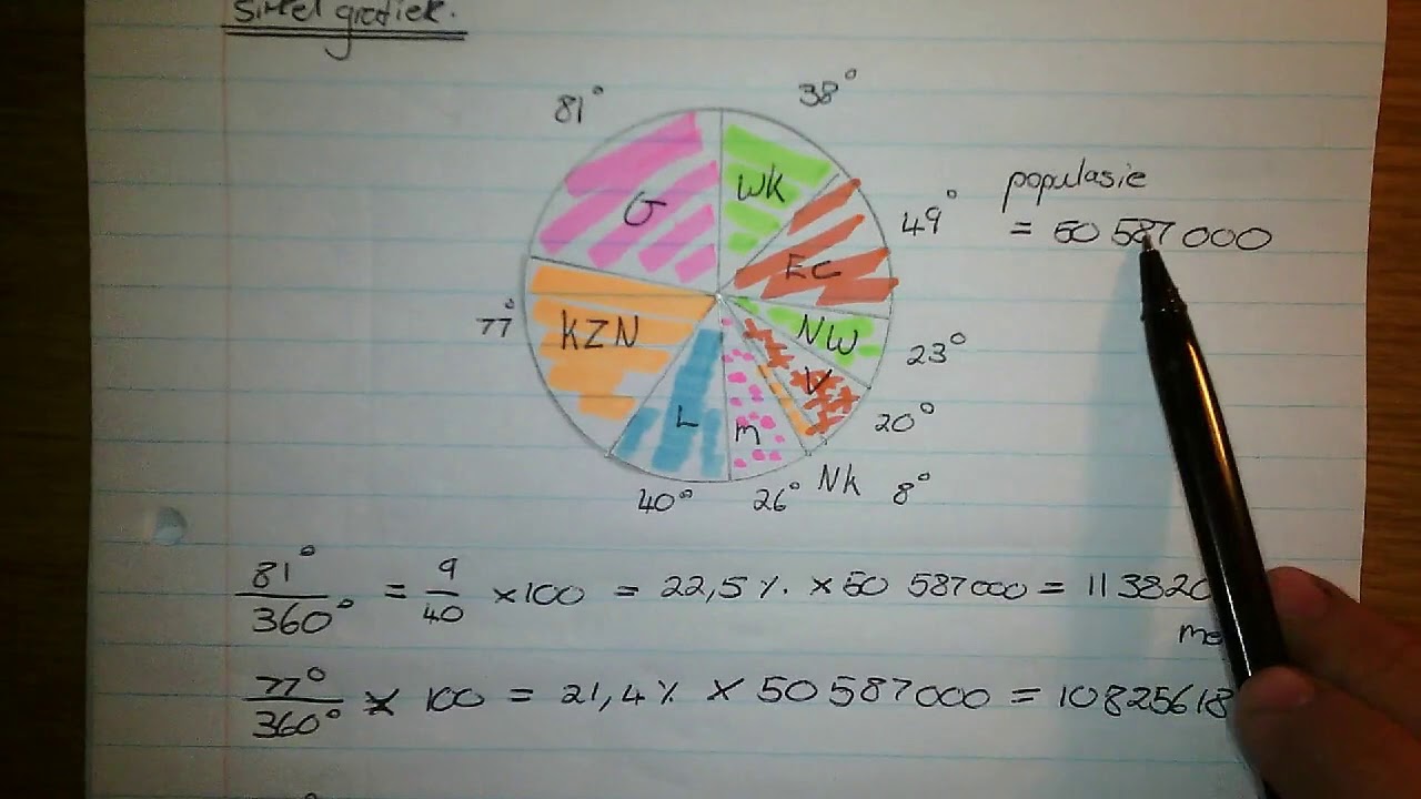 Sirkeldiagram/ Pie chart