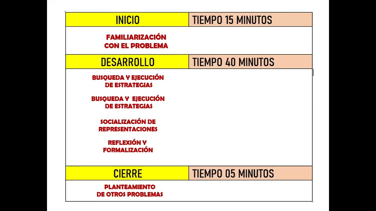 Sesión de aprendizaje (Educación Primaria): Matemática