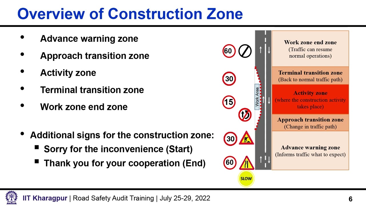 Construction Stage Road safety Audit