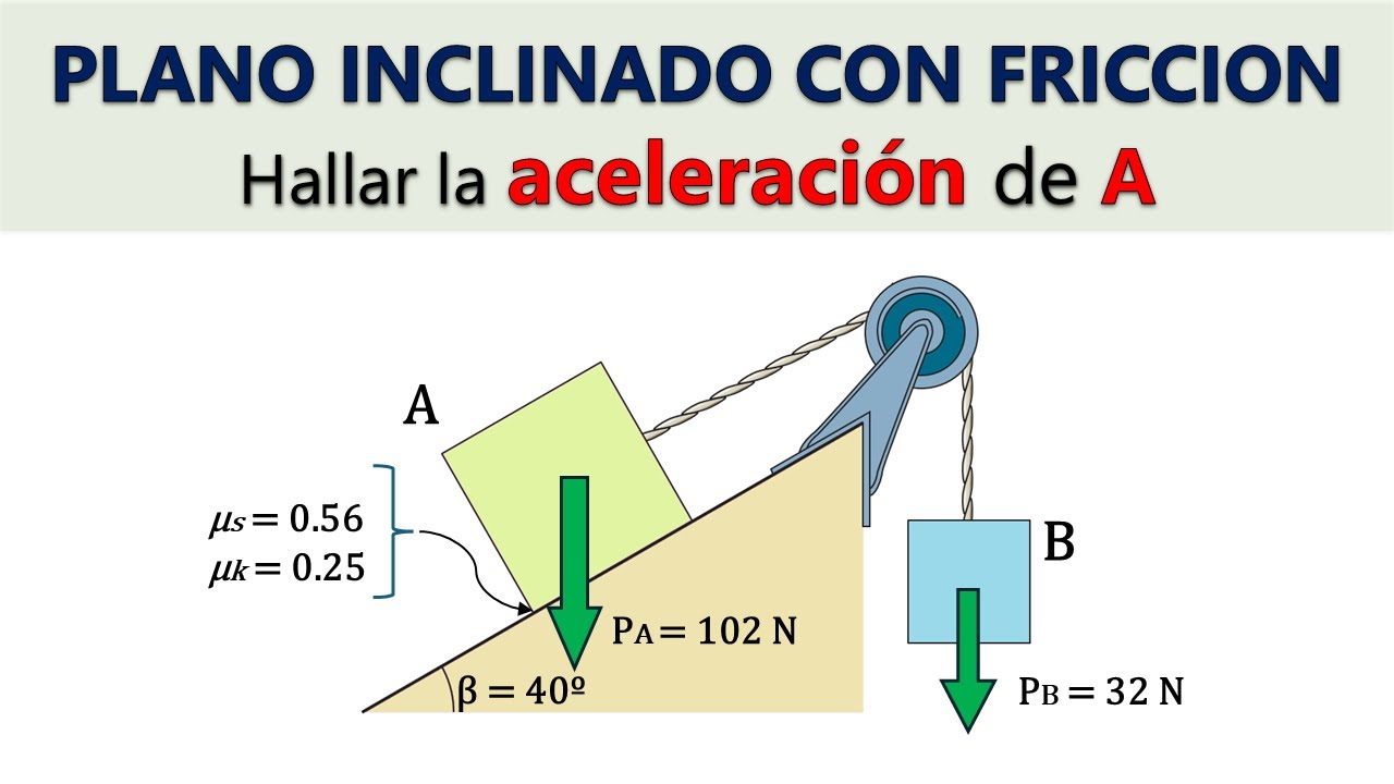 ¿Se mueven los bloques al liberarse? | Plano inclinado con fricción 
