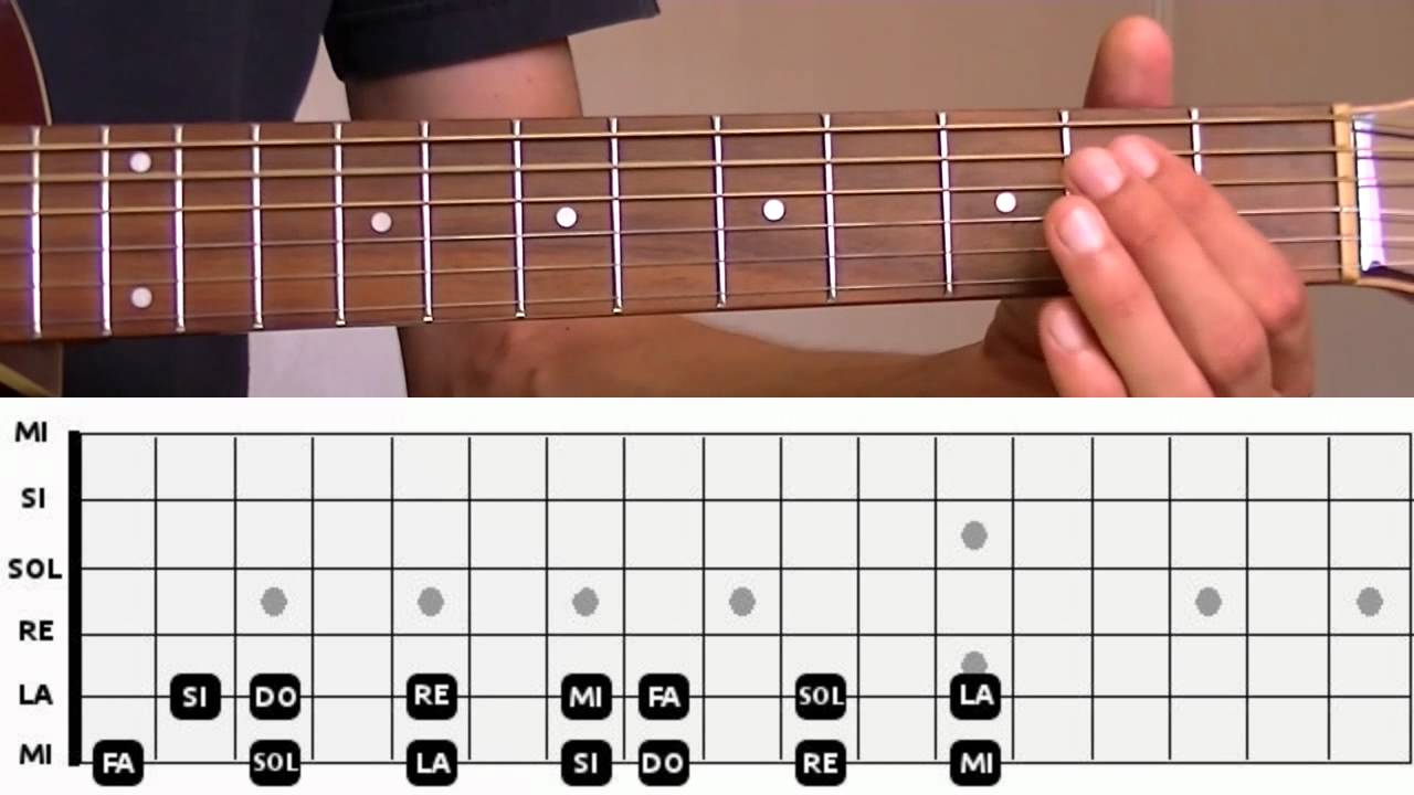 Comment apprendre son manche 1/2 (situer les notes de musique sur sa guitare)
