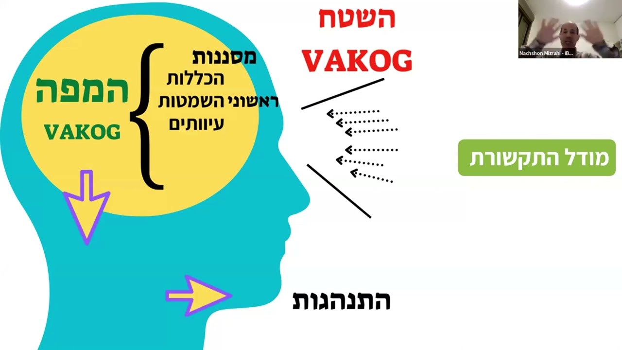 מה שלא סיפרו לכם איך הראש עובד  -    נחשון מזרחי