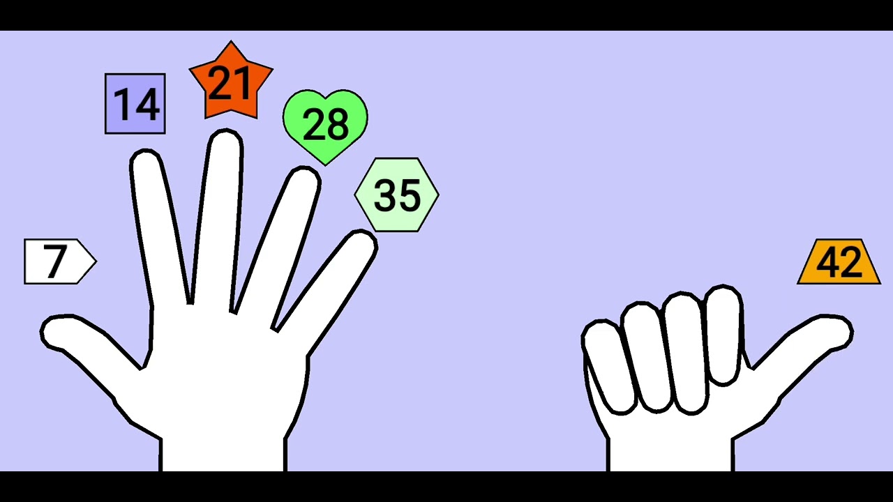 Veelvoude van 7