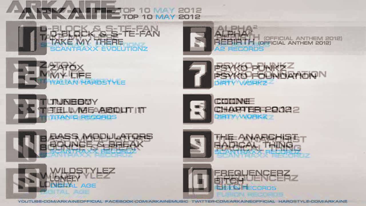 Arkaine - Top 10 May 2012