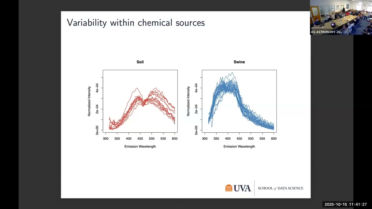 Strategies for variance reduction in spectral unmixing - Jordan Bryan (UVA)