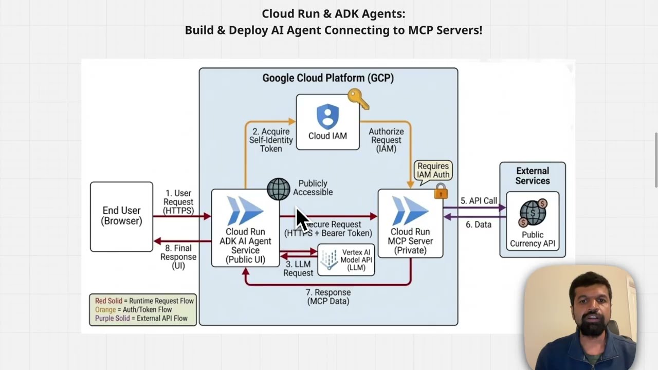 Cloud Run & ADK Agents: Build & Deploy AI Agent Connecting to MCP Servers!