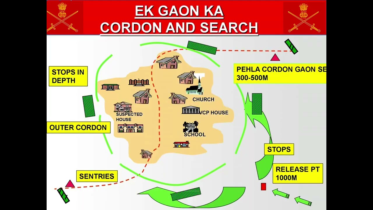 CASO AND SADO (CORDEN AND SEARCH OPERATION) INDIAN ARMY⚔️