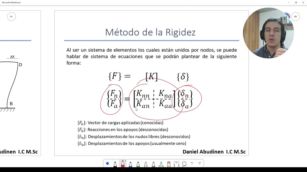 Teoría método matricial Parte 1/3