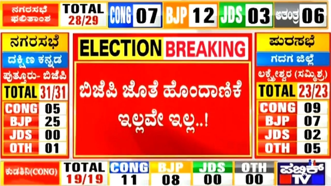 HD Devegowda says no alliance with BJP | Congress takes lead in municipal, municipal council elections