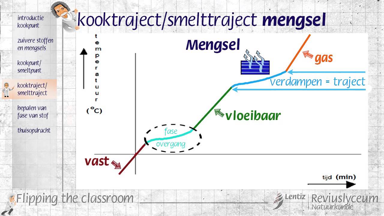 H3P3 Kookpunt en Smeltpunt V2