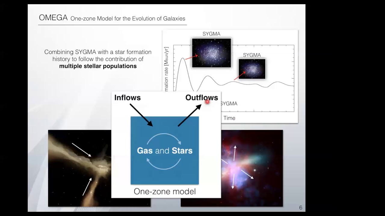 Benoit Cote JINA-CEE Online Seminar: JINA-NuGrid Galactic Chemical Evolution Pipeline