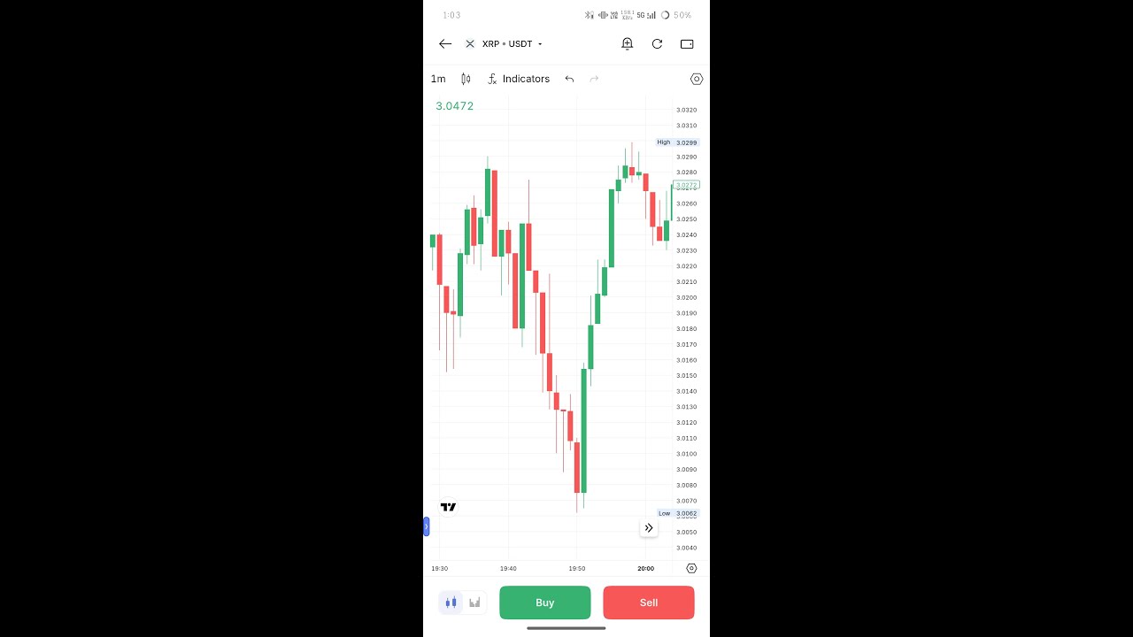 English CoinDCX : 👍 Good stream | | Streaming with Turnip
