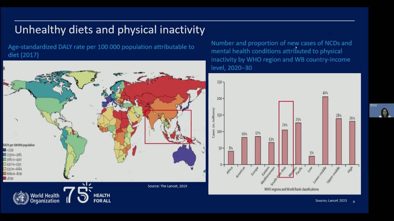 Symposium on Tackling the Burden of NCDs in Sri Lanka