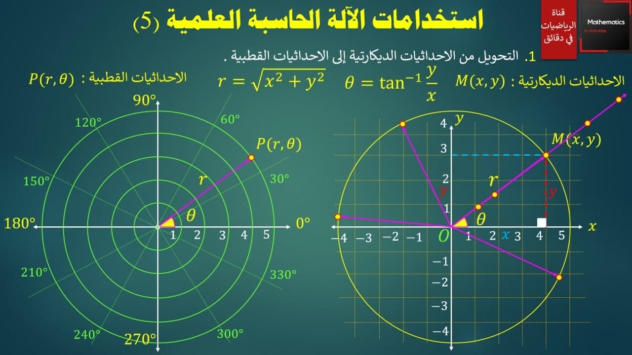 080 - التحويل من الاحداثيات الديكارتية إلى القطبية وبالعكس Cartesian and polar coordinates #رياضيات