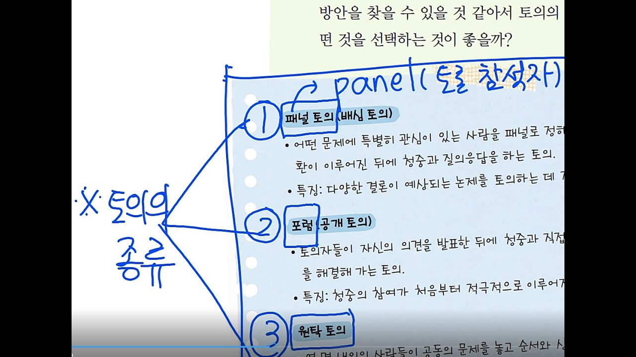 완산중 1학년 국어 4-(2)토의하기, 1차시