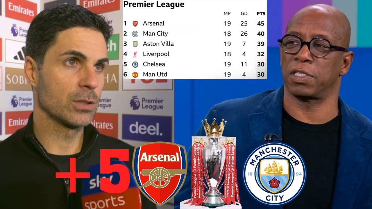 Arsenal Lead Man City By 5 Points In The Title Race🏆 Mikel Arteta And Ian Wright Full Interview