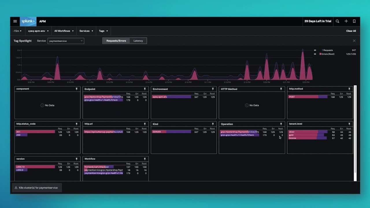 Introducing Splunk Observability & ITOps/DevOps Webinar | Splunk Observability Suite Demo & Analysis