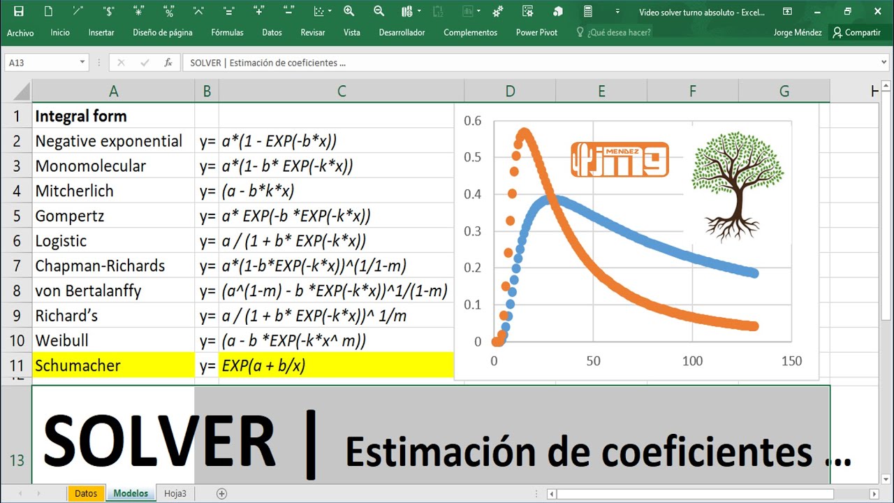 CÁLCULO DE COEFICIENTES DE REGRESIÓN SOLVER | EXCEL | MODELOS NO LINEALES | TURNO ABSOLUTO |