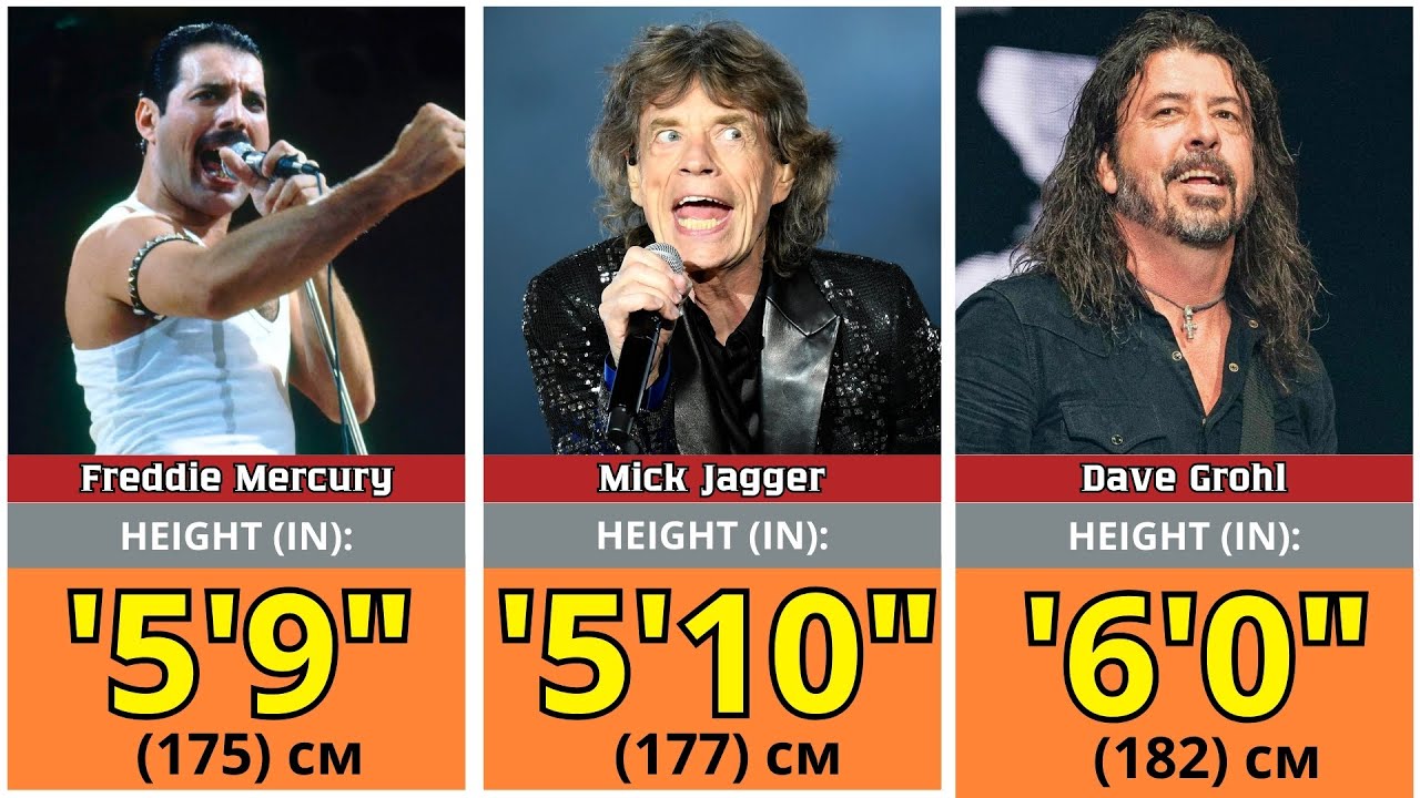🎤Heights of Best Rock Stars Of All Time | The tallest and shortest rock musicians