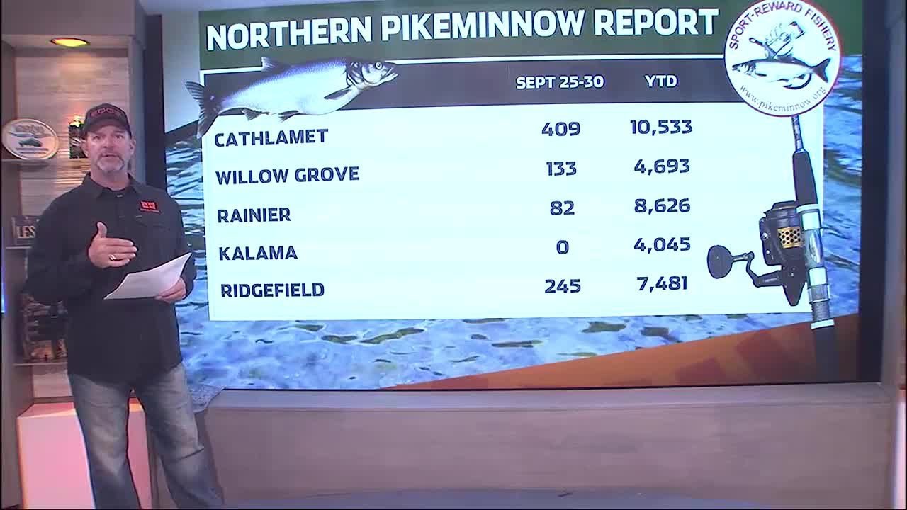 Outdoor GPS: Final 2023 Pikeminnow Report