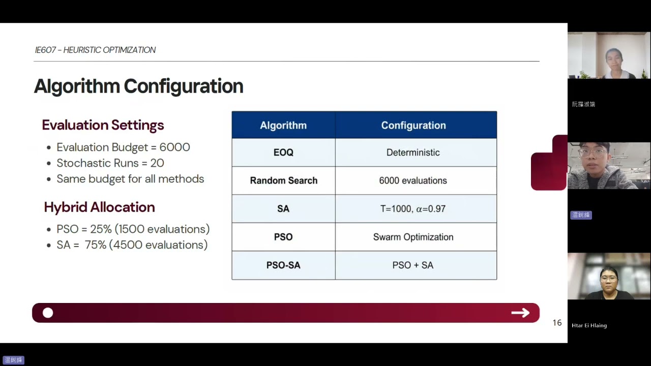 A Hybrid PSO-SA Algortihm for Multi-Product Perishable Inventory Replenishment