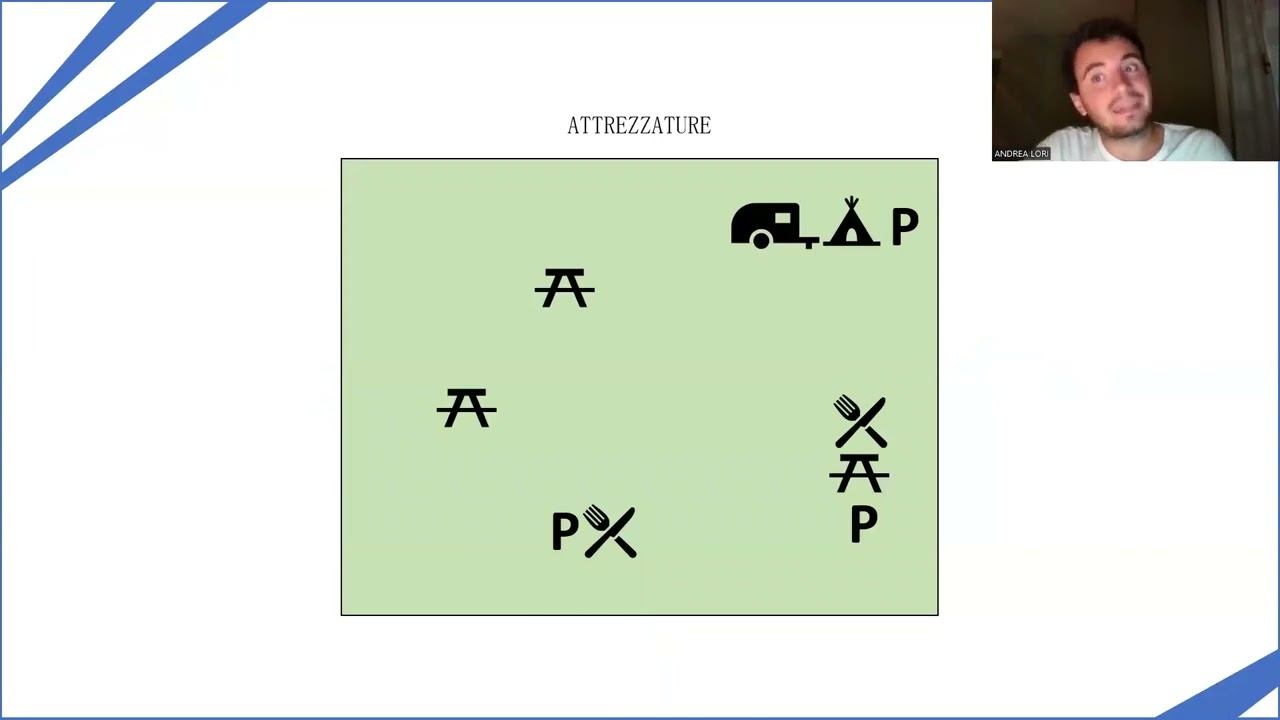 Lezione 5 - Il piano del parco