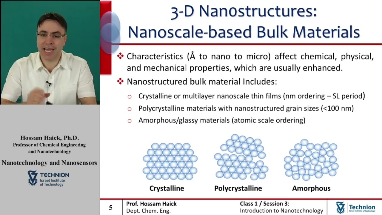 What is the Nanostructures & how it is related to Two Dimension (2D) and Three Dimension (3D)