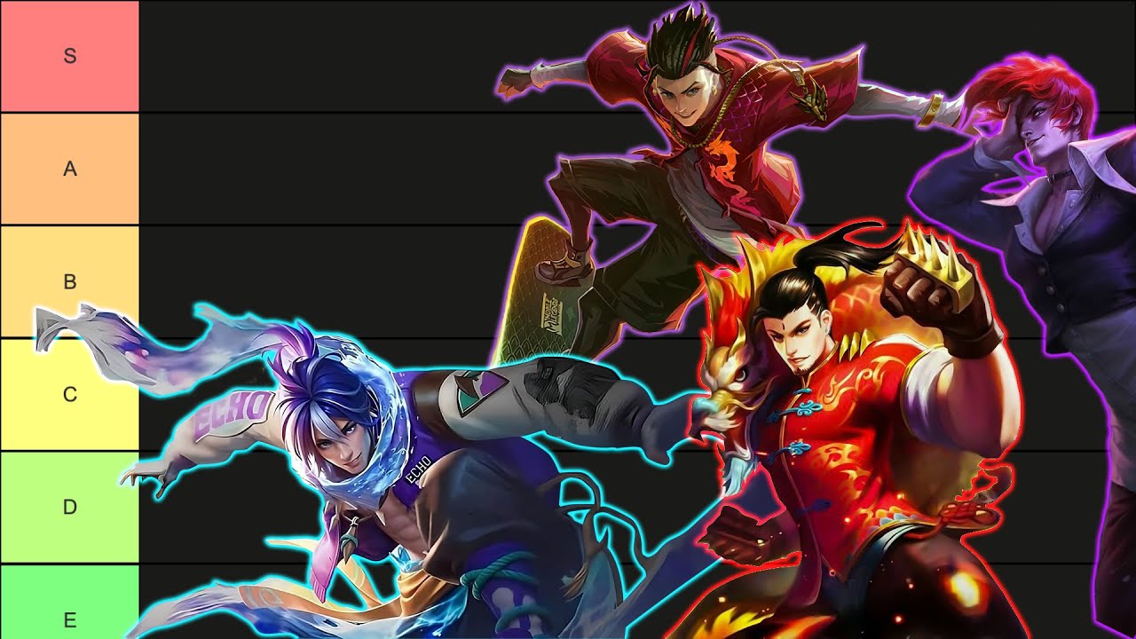 Chou Skins Tier List !