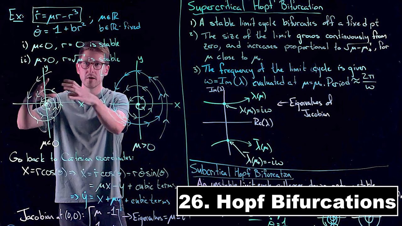 Hopf Bifurcations - Dynamical Systems | Lecture 26