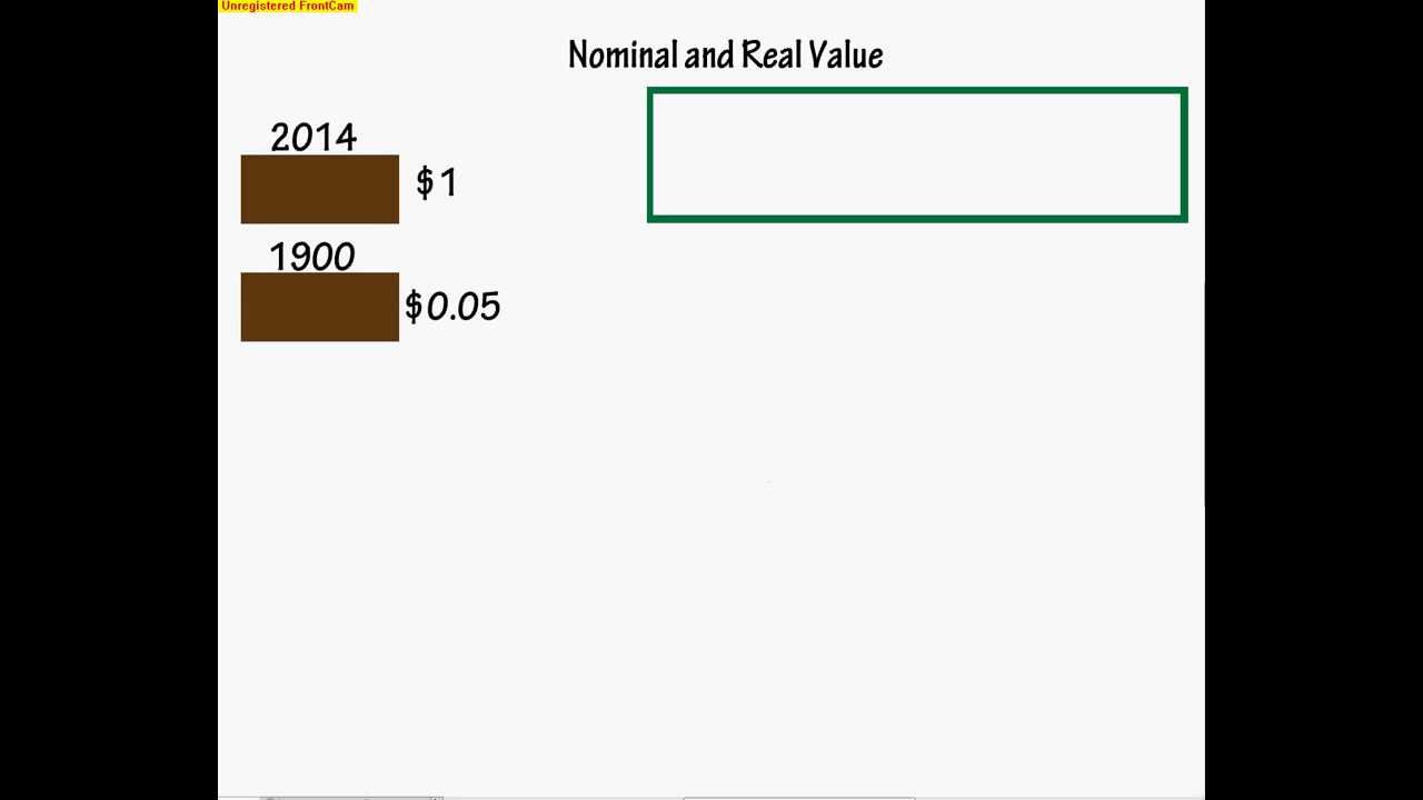Nominal and Real Value